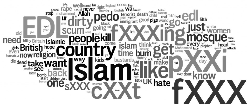 MAMA Anti-Muslim prejudice word cloud