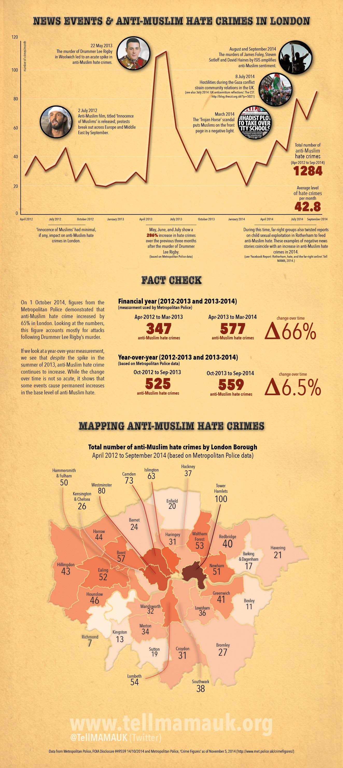 Rise and Fall of Anti-Muslim Hatred Low Res