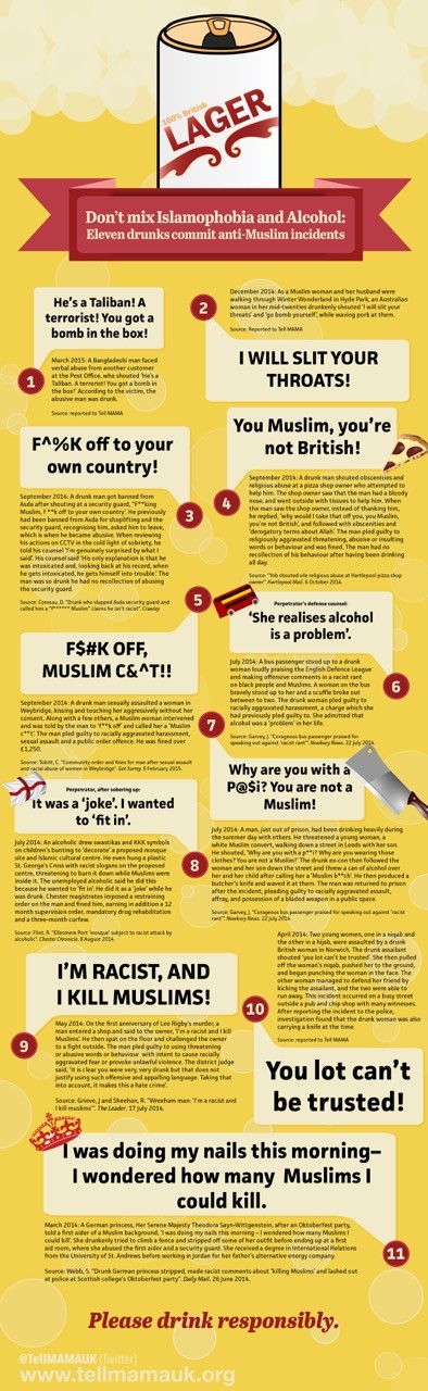 Drink and anti-Muslim hate