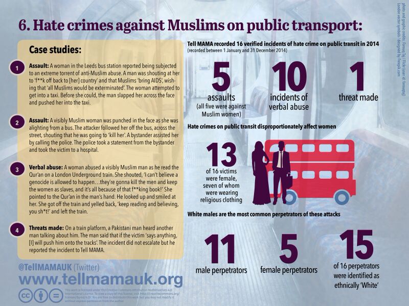 Hate Crimes Against Muslims on Public Transport
