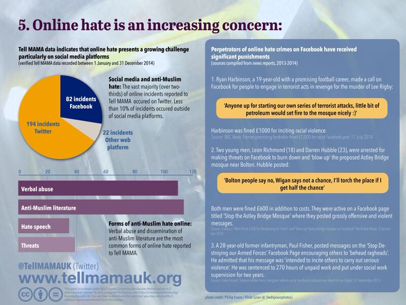 On-line hate is an increasing concern