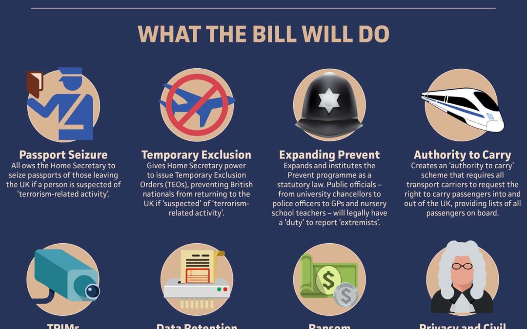 Infographic on the Counter Terrorism and Security Bill