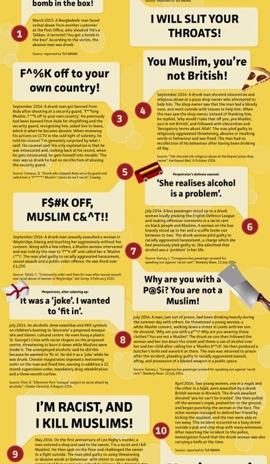 Don’t Mix Islamophobia and Alcohol: An Infographic of Incidents
