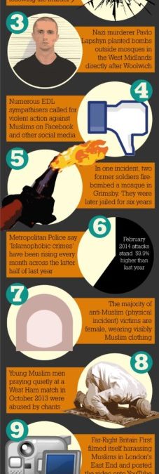 11 Facts About Anti-Muslim Prejudice