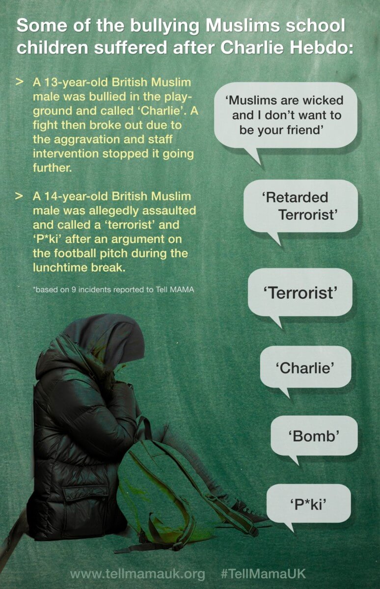 Bullying Muslim school children have suffered after Charlie Hebdo