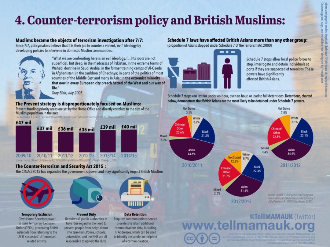 Counter-terrorism policy and British Muslims