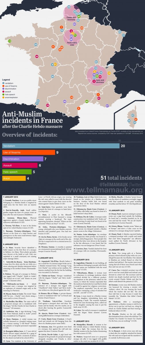 Anti-Muslim incidents in France after the Charlie Hebdo massacre