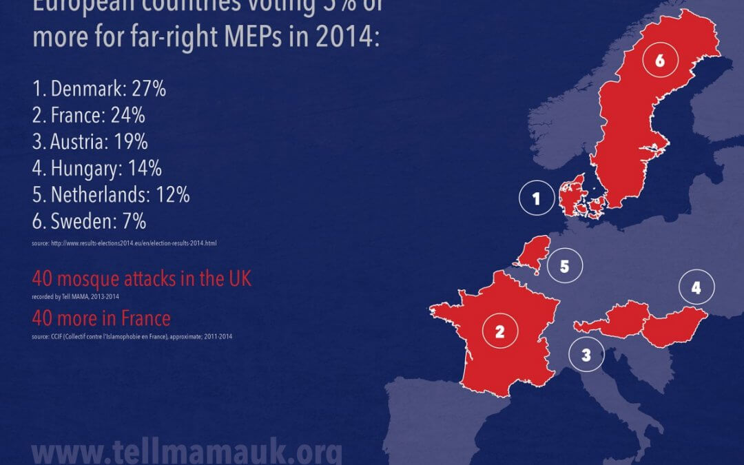 European countries voting 5% or more for far-right MEPs in 2014: