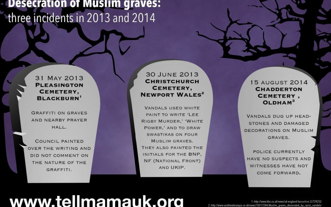 Desecration of Muslim graves – 2013_2014
