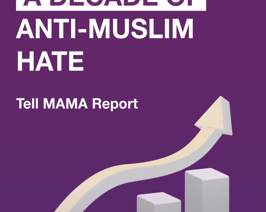 A Decade of Anti-Muslim Hate